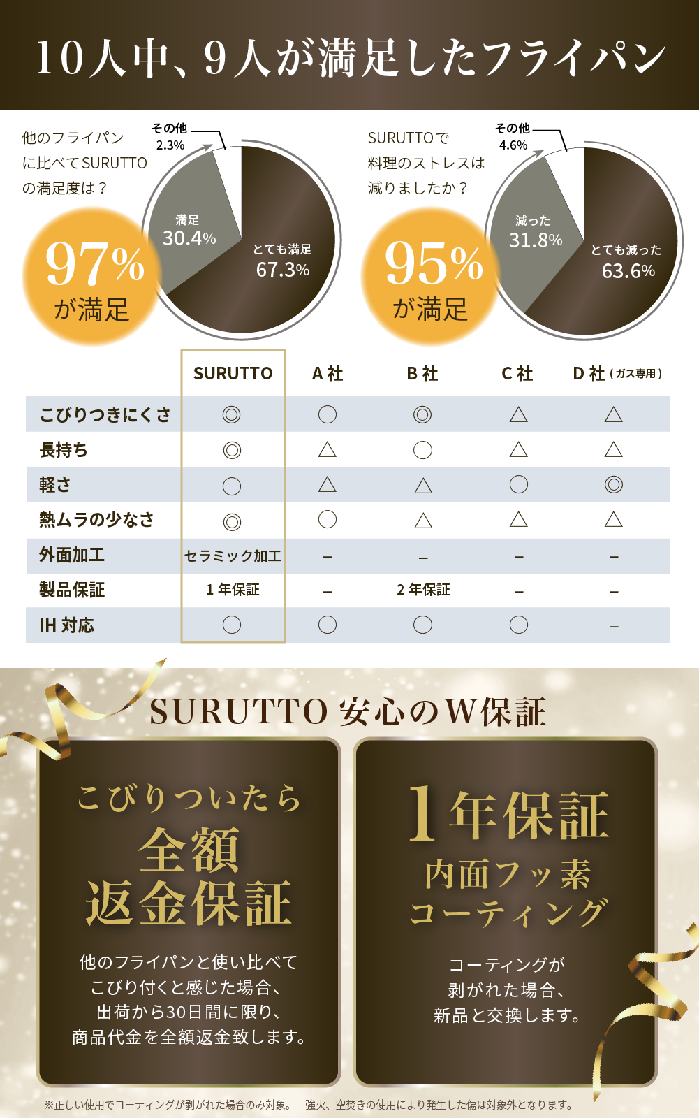 SURUTTO -取っ手つきシリーズ-