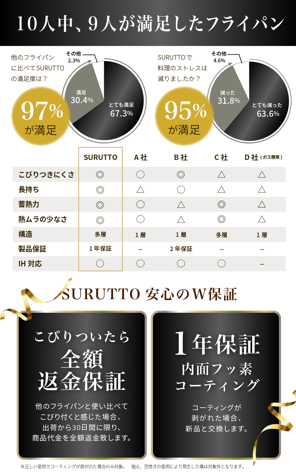 SURUTTO PRO|2025年12月ごろ入荷予定