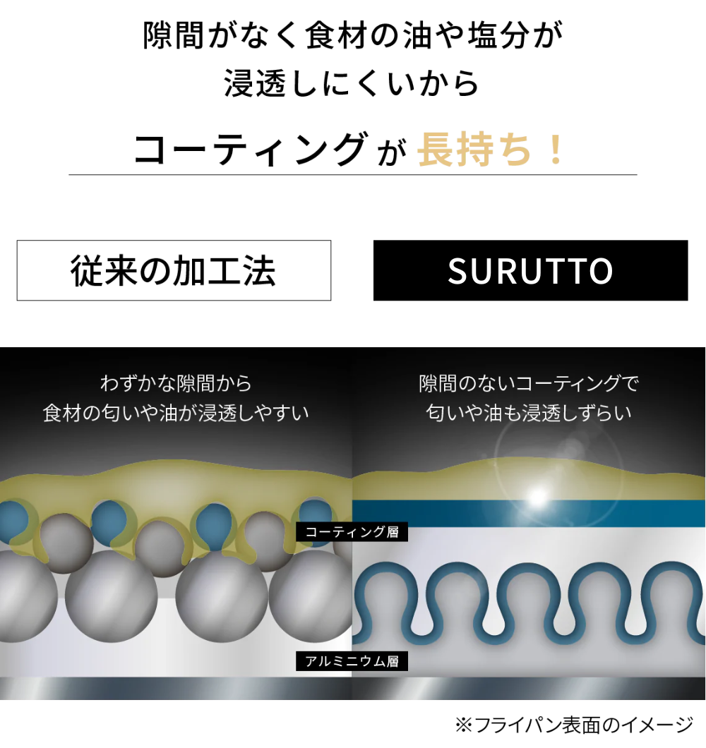 隙間がなく浸透しにくい.png__PID:26f76e80-579e-475c-856e-179b97772e68