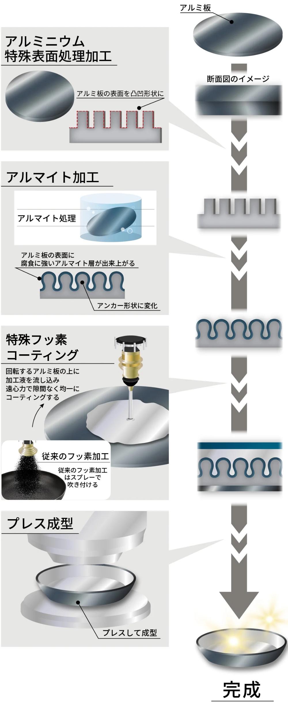 SURUTTOができるまで.png__PID:a5a664c2-2237-499f-afa9-bdfb20423bc9